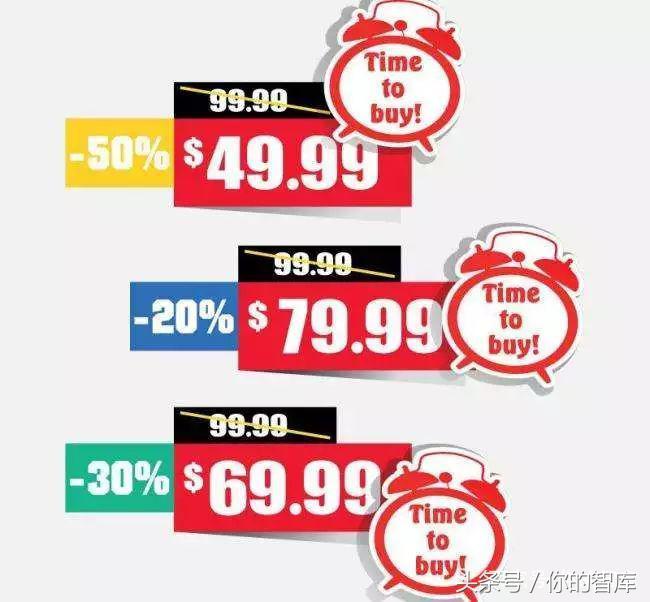 價格優惠臨界點怎么來的？通過銷售價格的臨界點來選擇方案