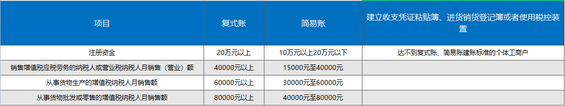 個體戶開店要交稅嗎？小個體戶辦理營業執照是什么交稅的？