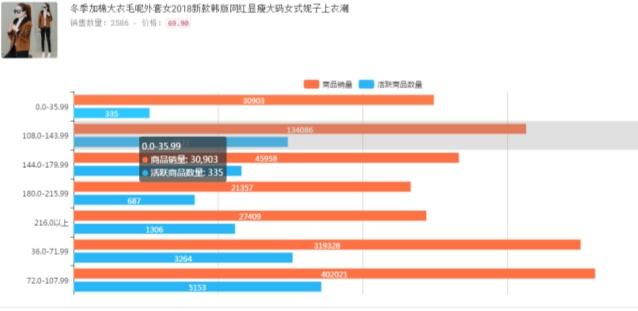 淘寶和拼多多多的區(qū)別是什么？淘寶和拼多多的主要差異和區(qū)別