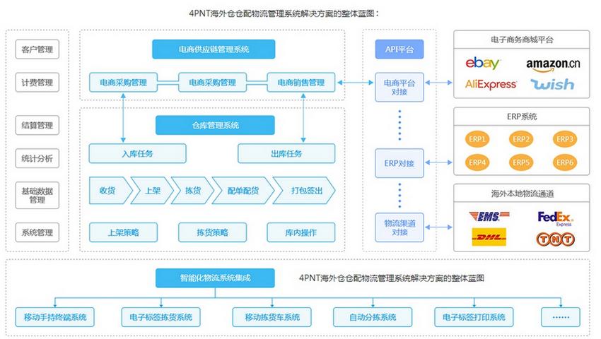 中郵海外倉怎么操作？中郵海外購被稅幾率的流程及具體步驟