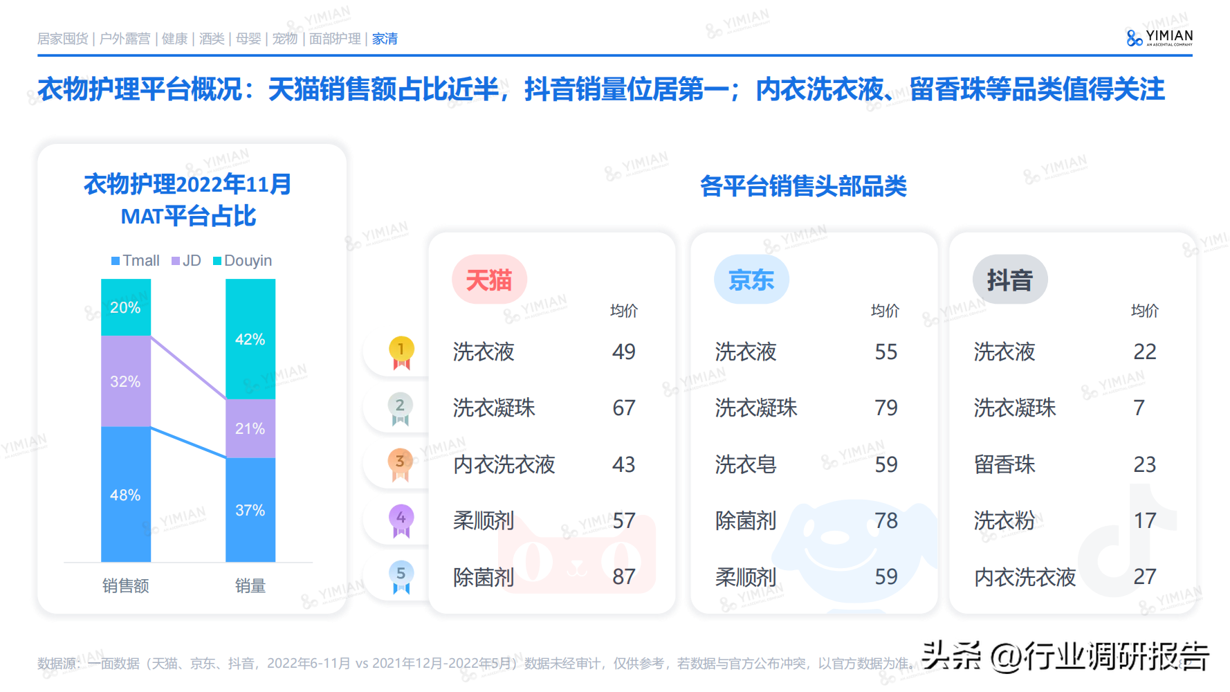 互聯網電商行業未來趨勢（2022年電商消費回顧及未來消費趨勢）