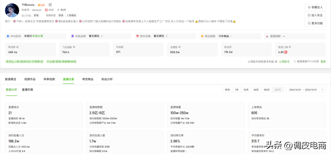 抖音帶貨主播排行榜前十名（2022年12月抖音帶貨TOP10排行榜）