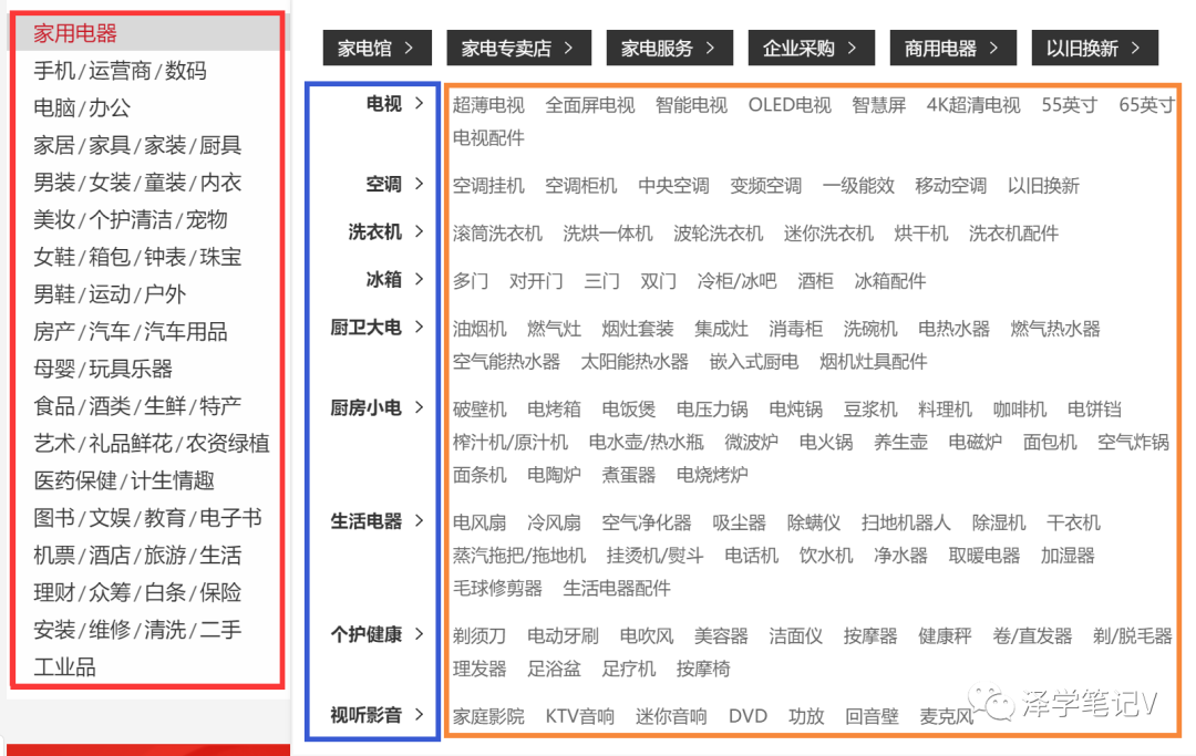 類目運營是什么意思？新人必看的類目運營工作內容及崗位前景解析