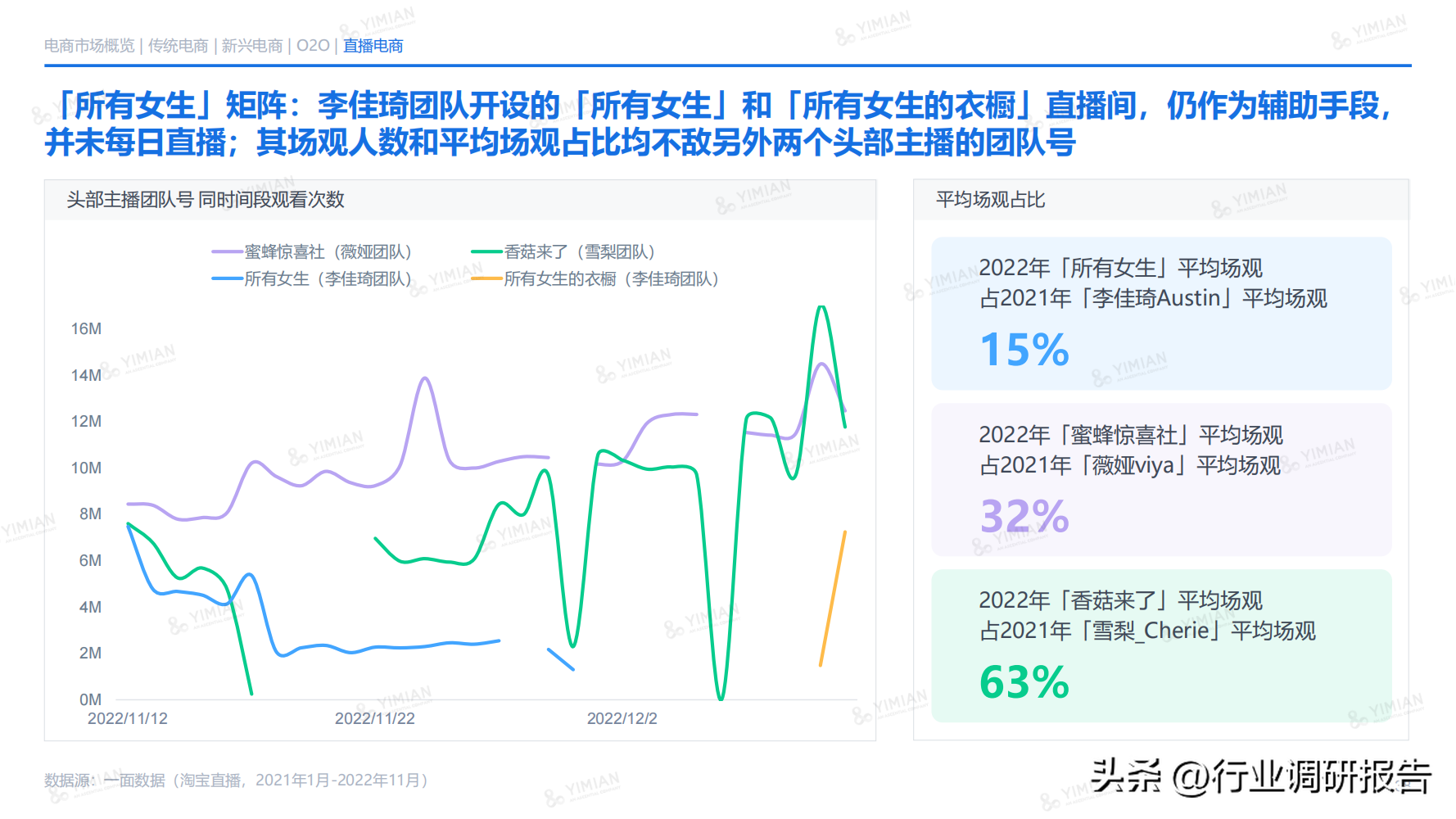 電商發(fā)展趨勢(shì)與未來(lái)前景分析（2022年電商消費(fèi)及未來(lái)消費(fèi)趨勢(shì)報(bào)告）