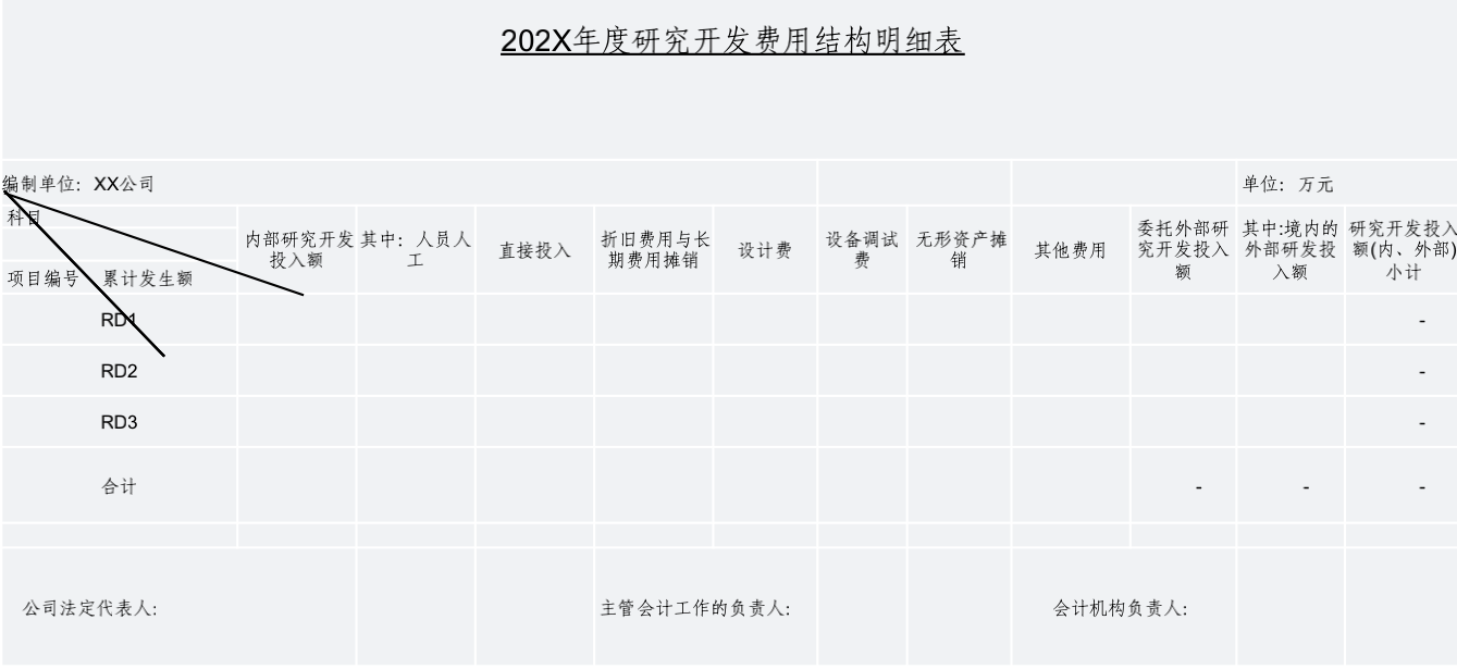 高新企業(yè)的申請條件和評定標準（申請高新企業(yè)需要具備的條件及內(nèi)容）