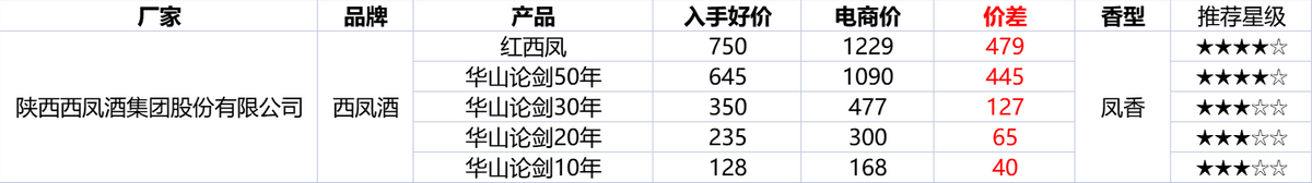 雙十二淘寶活動什么時候開始？淘寶雙十二2022滿減活動介紹
