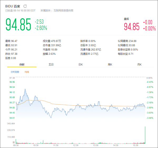 網易市值多少億？網易公司股票市值最新行情數據分析