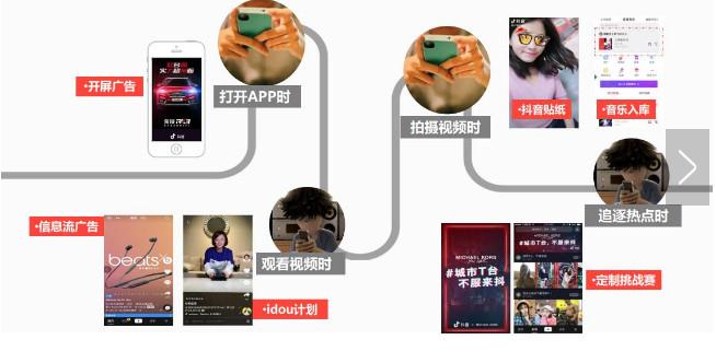廣告點擊率怎么計算？抖店視頻廣告曝光點擊率多少才合格？