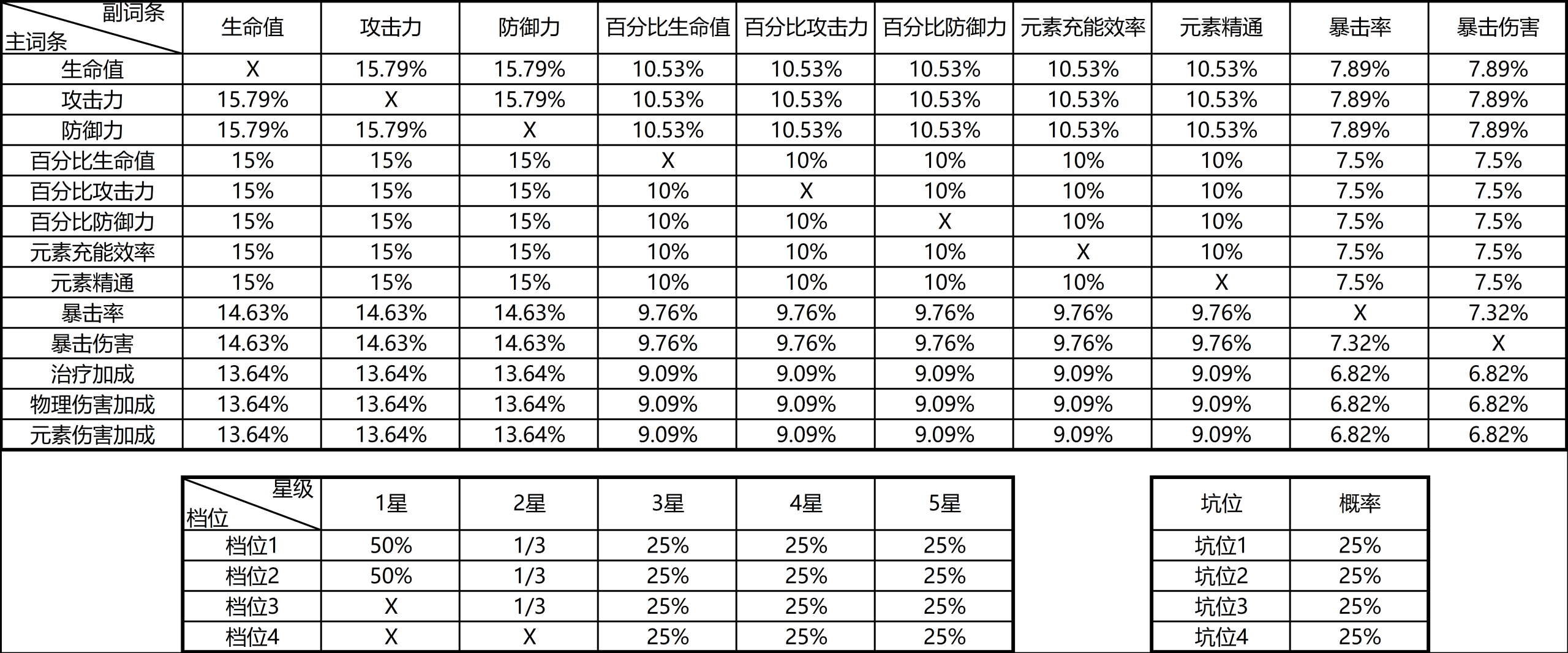 主詞條和副詞條是什么意思？百度詞條和詞項的區(qū)別解析
