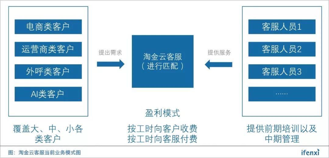 淘金云官網(wǎng)網(wǎng)址（淘金云客服平臺兼職收入明細一覽）