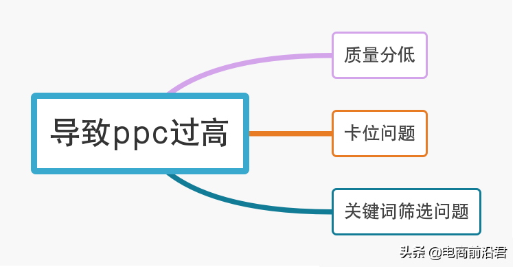 淘寶直通車推廣怎么操作？帶你了解淘寶直通車PPC的核心技巧