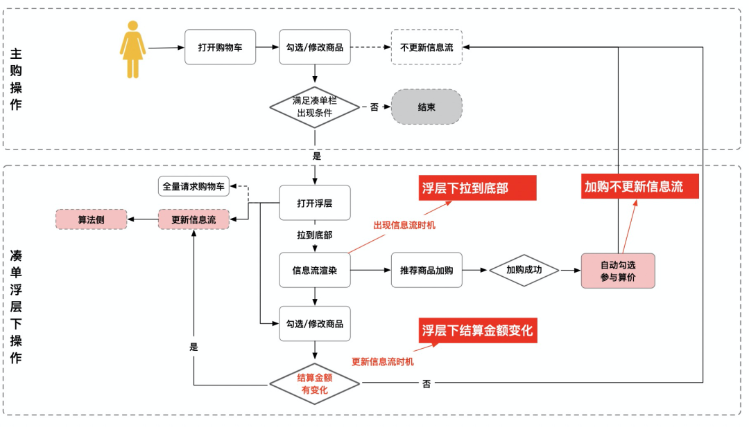 淘寶收藏夾在哪里找到？淘寶購(gòu)物車移入收藏夾的方法是什么？