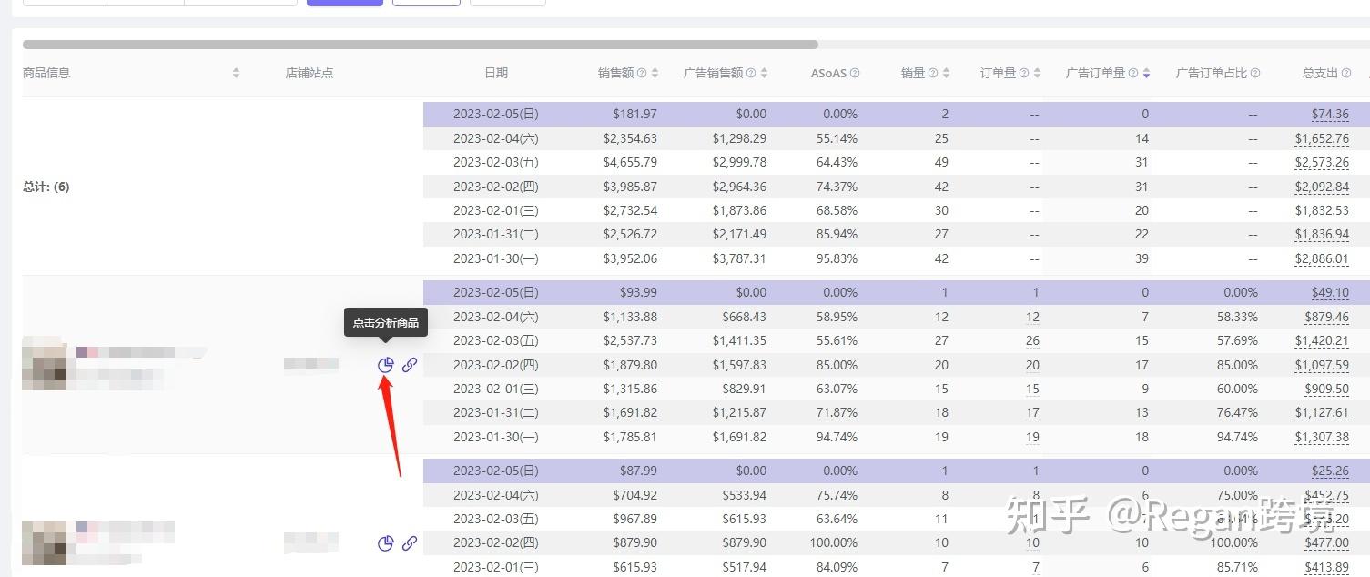 店鋪數(shù)據(jù)銷售統(tǒng)計分析軟件（亞馬遜店鋪每日銷售數(shù)據(jù)分析總結(jié)）