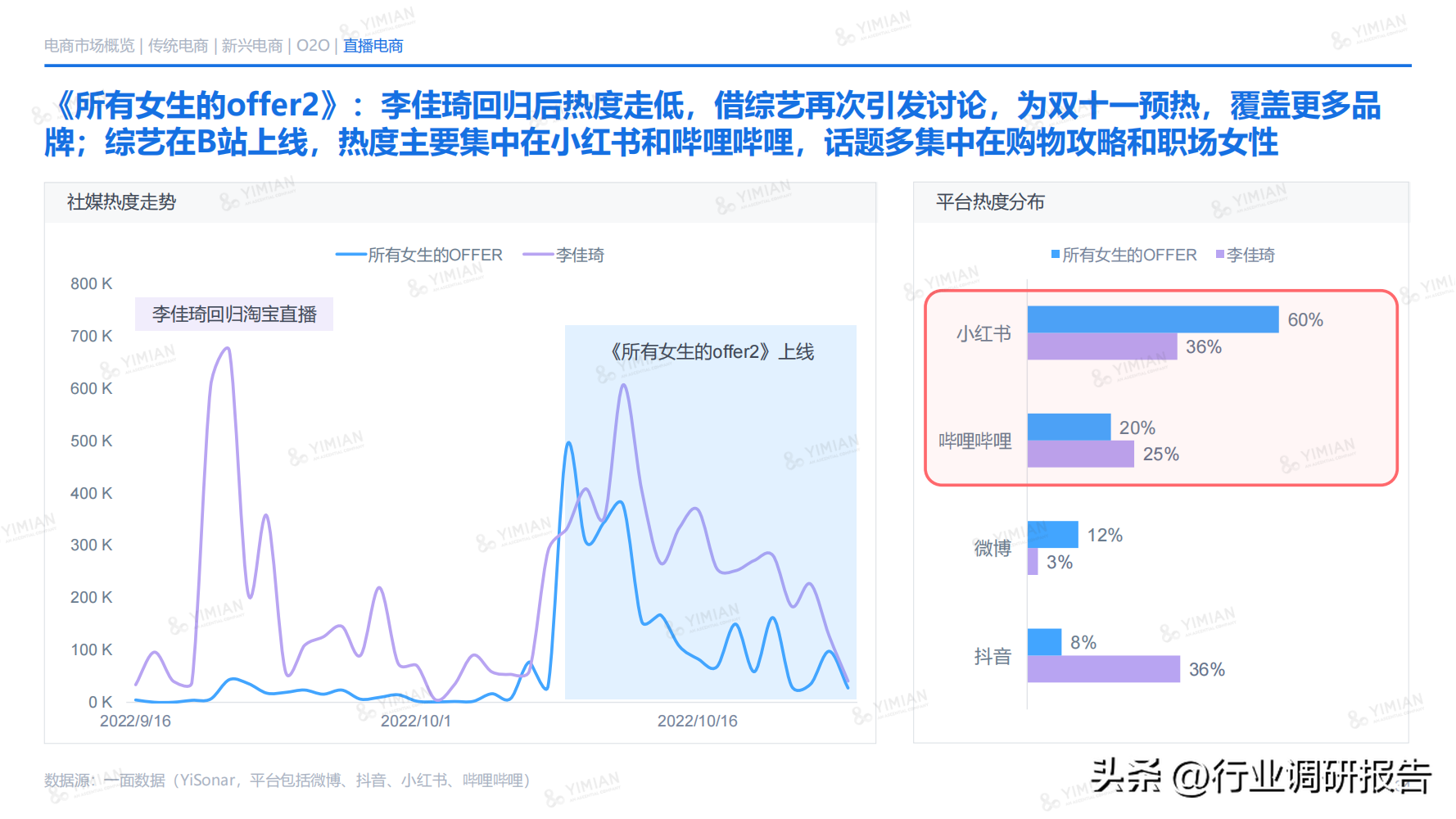 電商發(fā)展趨勢(shì)與未來(lái)前景分析（2022年電商消費(fèi)及未來(lái)消費(fèi)趨勢(shì)報(bào)告）