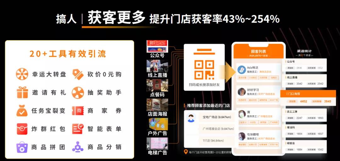 咚咚來客是什么？咚咚來客加盟費用及條件