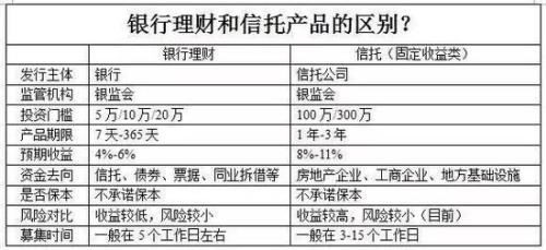 信托公司是做什么的？信托公司的風險有哪些？