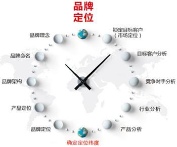 企業(yè)品牌形象和現(xiàn)狀分析怎么寫？企業(yè)市場品牌形象定位分析詳解