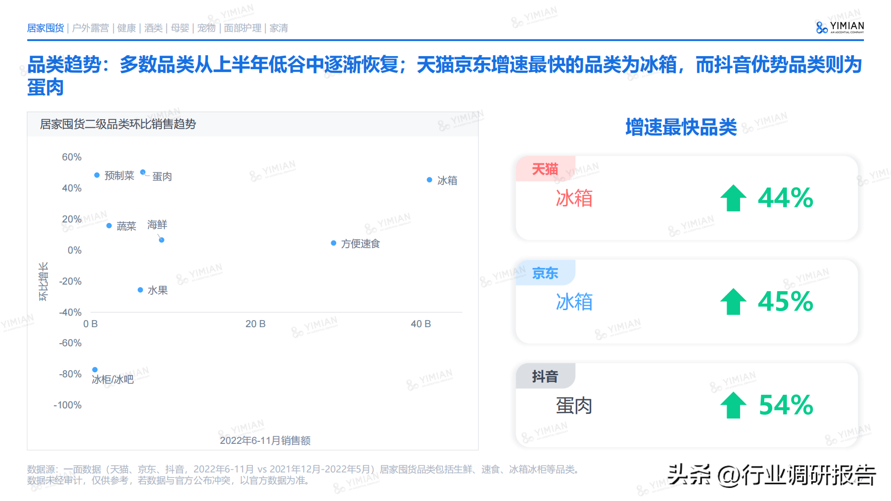 電商發(fā)展趨勢(shì)與未來(lái)前景分析（2022年電商消費(fèi)及未來(lái)消費(fèi)趨勢(shì)報(bào)告）