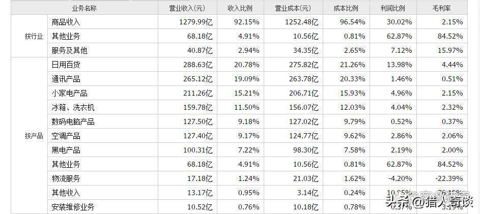蘇寧易購怎么樣？蘇寧易購的價格和商品分析及生存現狀介紹