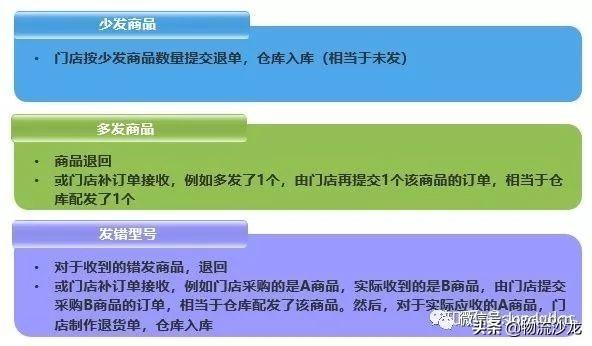 倉庫發貨流程及注意事項是什么？倉庫管理以及發貨的工作流程