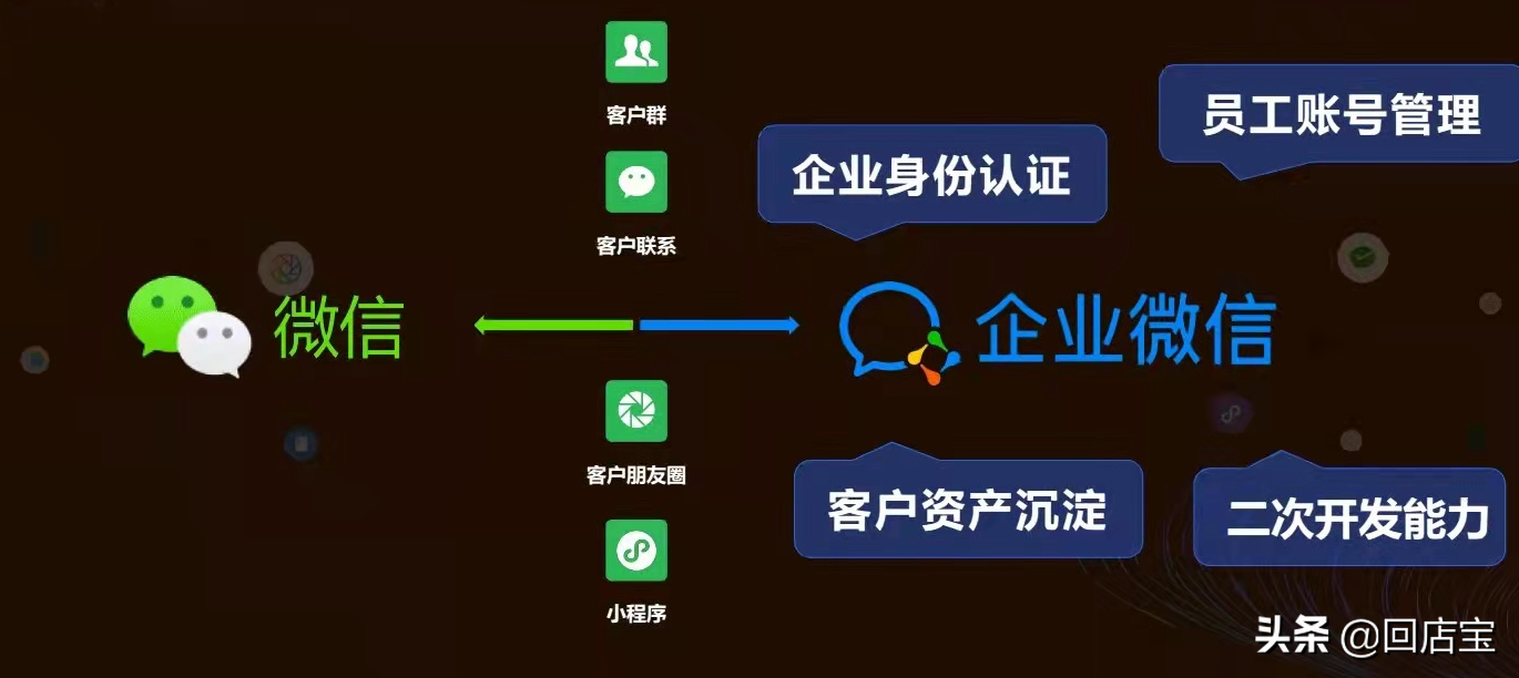 社群運營工作內容是什么？私域運營和社群運營的區別是什么？