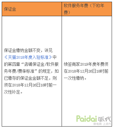 天貓導購網（分享申請天貓導購員的流程方式詳解）