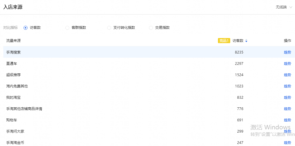 淘寶如何打造爆款商品？淘寶熱門商品數據圖一覽