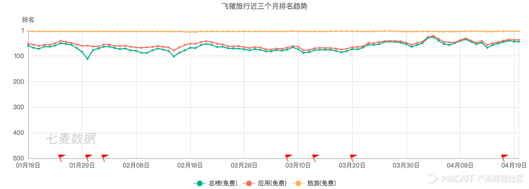 飛豬官網首頁服務中心（飛豬旅行app產品評測及功能架構圖分享）