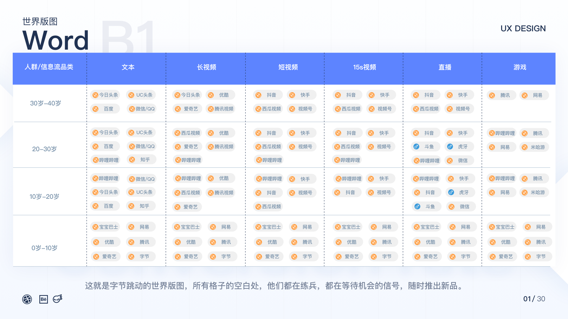 抖音的用戶體驗價值介紹（用戶角度分析抖音最新運營機制及策略）