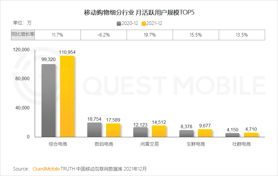 閑置物品交易平臺有哪些？二手閑置平臺哪個比較靠譜？