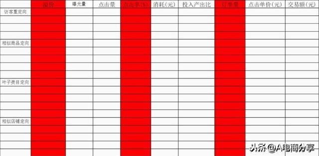 拼多多葉子類目什么意思？解析葉子類目定向的含義