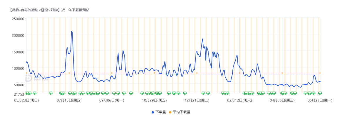 識貨和得物哪個好？識貨和得物的區別及競品分析報告
