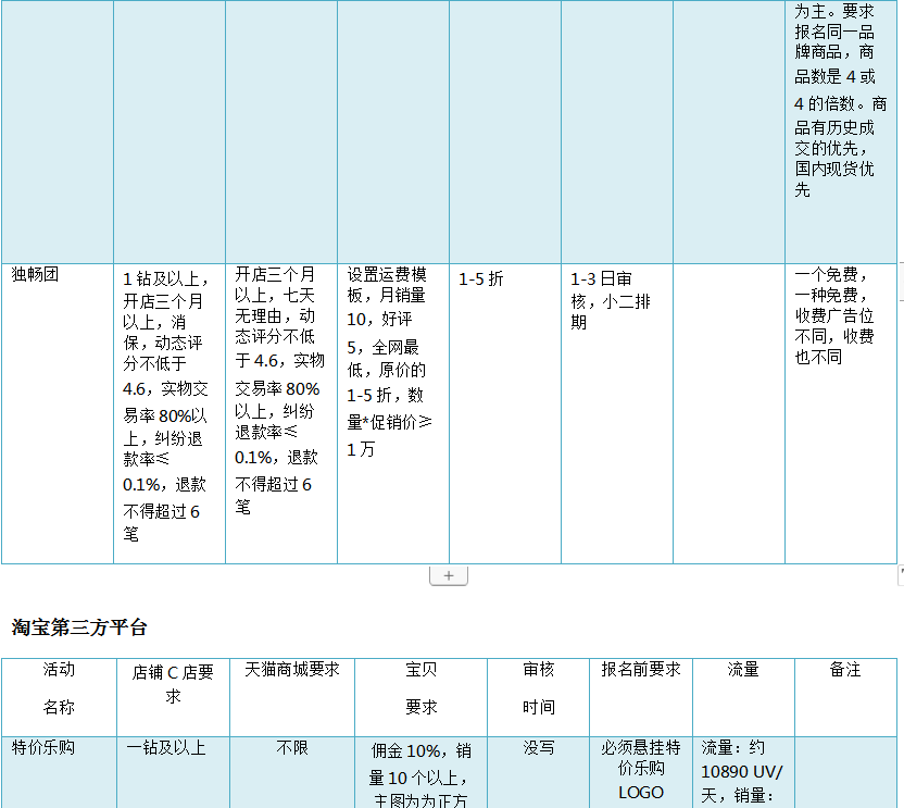 淘畫(huà)報(bào)在哪里？淘寶海報(bào)展示方式及流程介紹