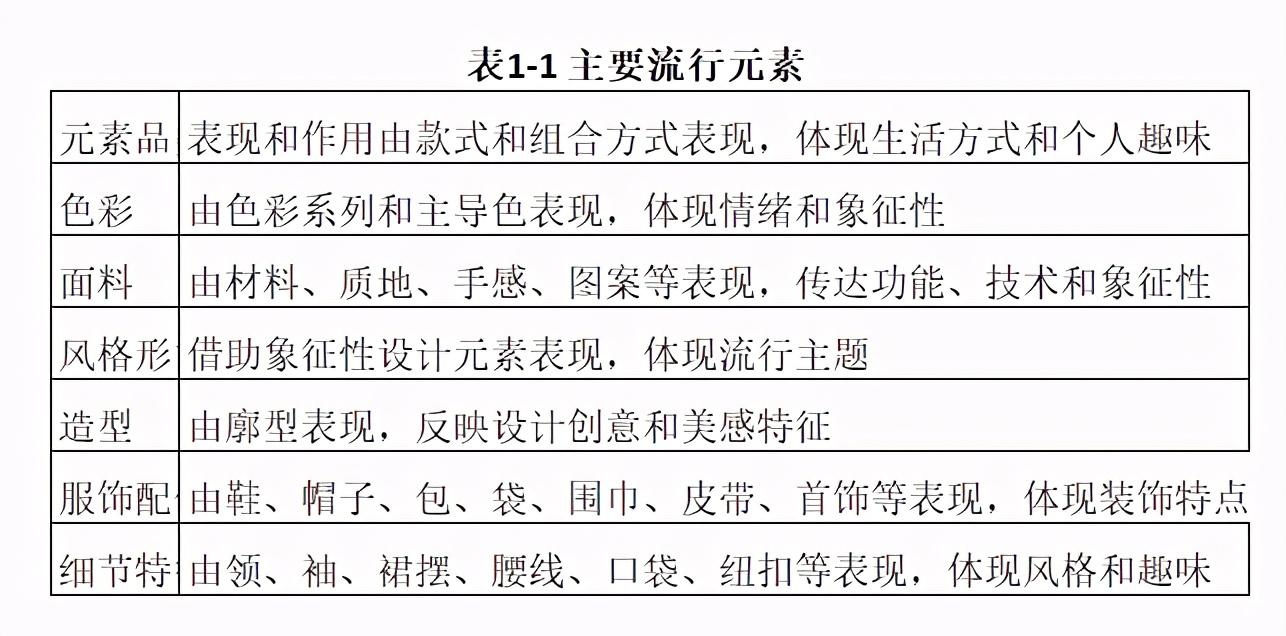 流行元素是什么意思？如何把流行元素策劃成暢銷商品？