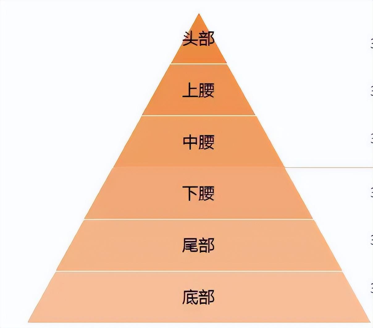 閑魚里的東西為什么這么便宜？閑魚買東西有質量保障嗎？