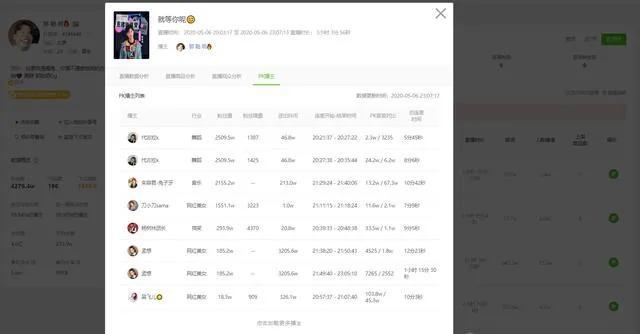 人氣值怎么能快速增長？抖音直播提高人氣值的十大方法