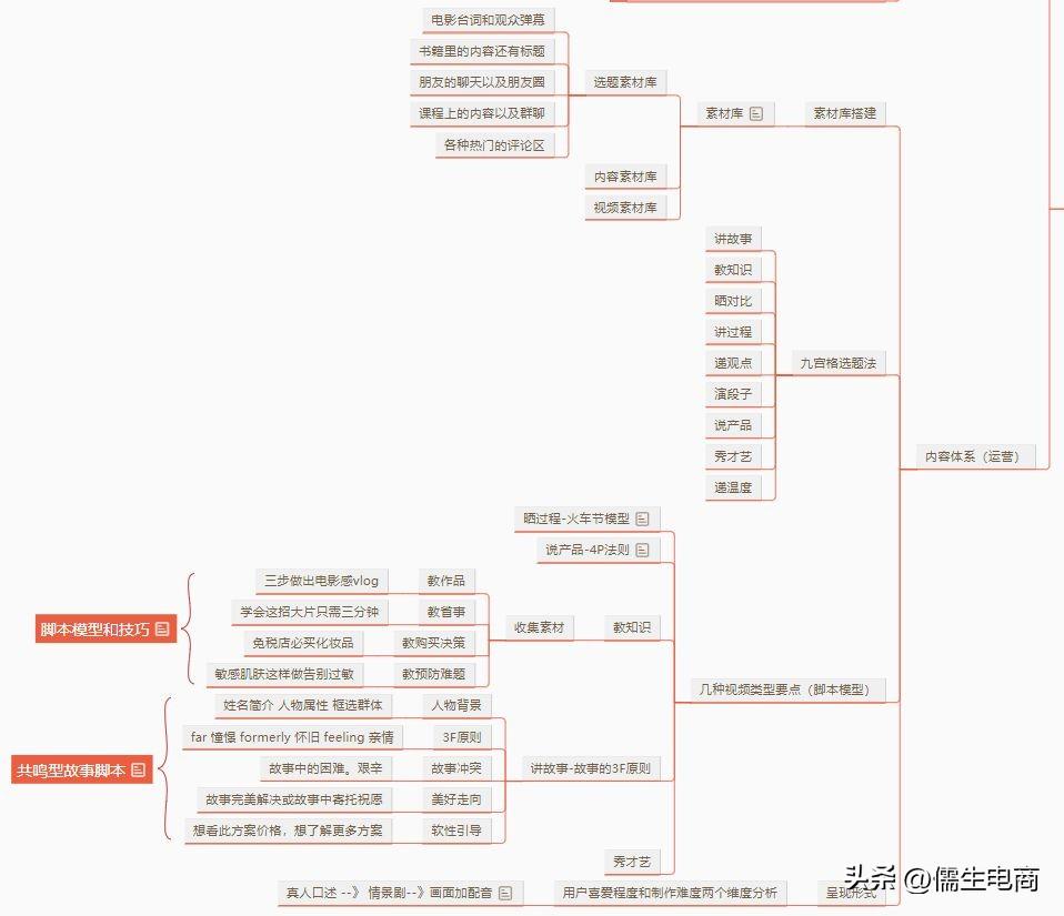 抖音基礎(chǔ)版怎么設(shè)置？抖音基礎(chǔ)版賬號設(shè)置技巧及運營策略