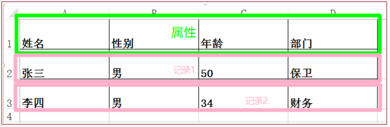 屬性值是什么意思？屬性名和屬性值的區別解析