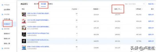 淘寶打造爆款的方法有哪些？分享淘寶店打造小爆款的十大技巧