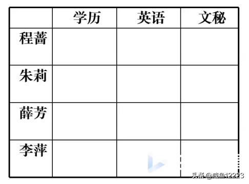 信息匹配題技巧有哪些？公考做段落匹配題的技巧及基本方法
