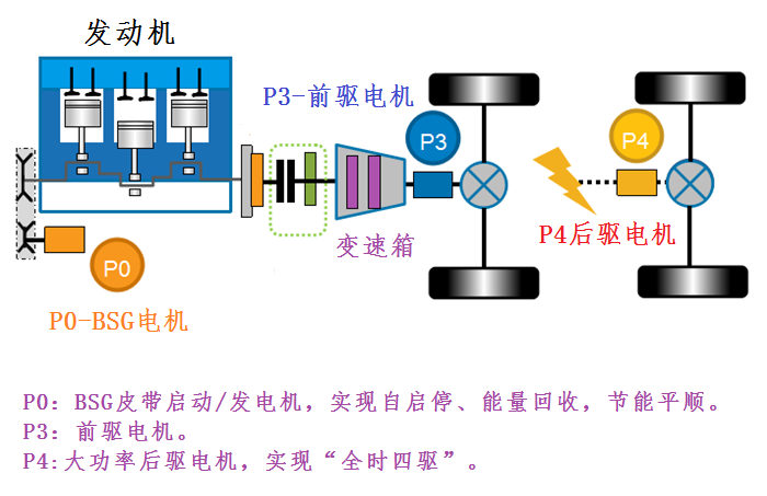 dmp和dmi區別是什么？比亞迪電動車的DM-I、DM-P的區別介紹