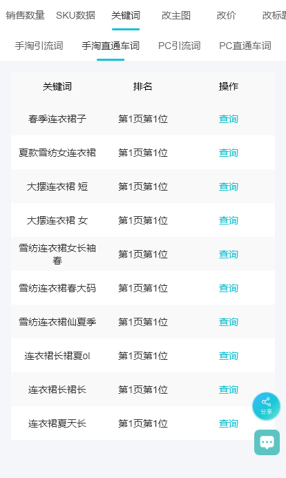 淘寶銷售數據哪里找？2023淘寶銷售數據分析報告查詢方法介紹