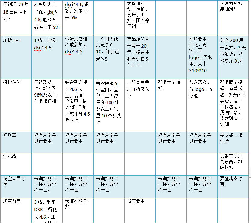 淘畫(huà)報(bào)在哪里？淘寶海報(bào)展示方式及流程介紹
