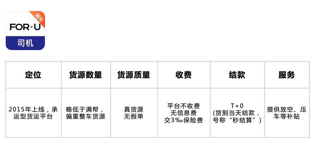 貨車找活平臺(tái)哪個(gè)好用？國內(nèi)貨運(yùn)平臺(tái)app排行榜
