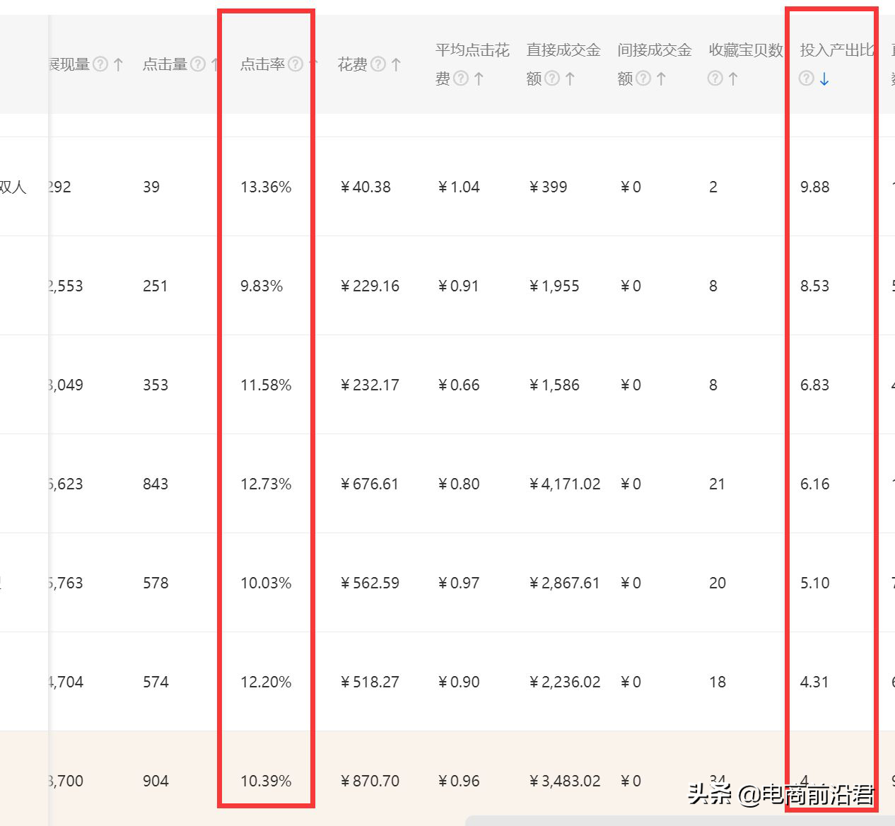 直通車怎么開才有效果？解析直通車開通條件及技巧