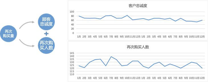 銷售分析下降原因？解析銷售數據下降的原因及解決措施