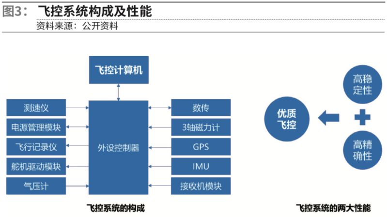 無人機快遞配送平臺有哪些？物流無人機送快遞的特點和優勢