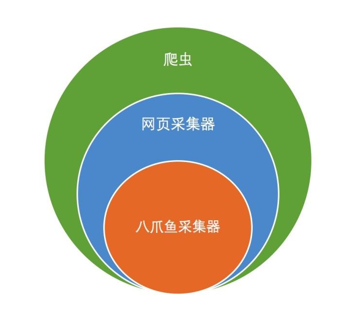 八爪魚爬蟲使用教程？八爪魚爬取數(shù)據(jù)的方法分享