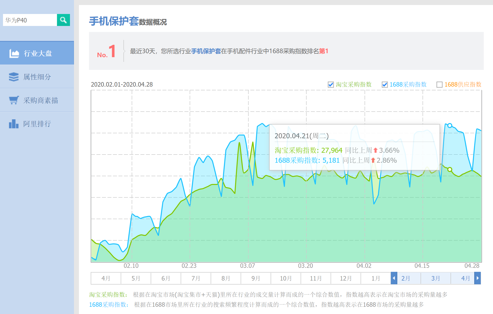 淘寶指數(shù)查詢工具有哪些？淘寶指數(shù)換算公式詳解