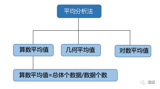 市場營銷數(shù)據(jù)分析的主要方法？解析數(shù)據(jù)分析對市場營銷的重要性